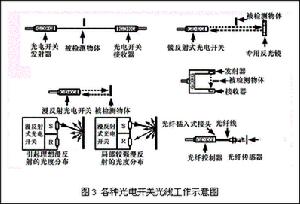 光電開關的誤差